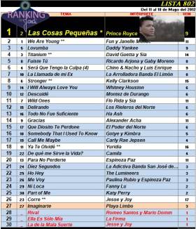 Ranking 802 de 2012